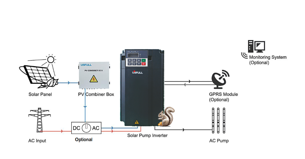 7.5kW USFULL solar pump inverter wiring diagram