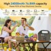 100W portable power station solar generator being used outdoors to charge electronic devices on a camping trip.